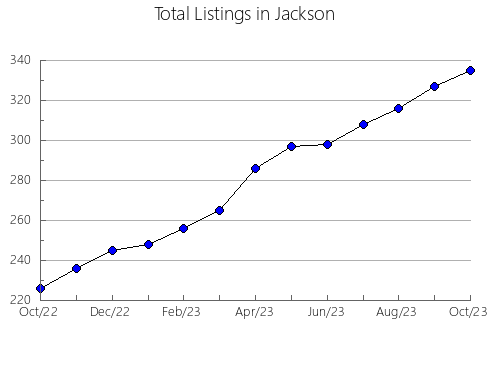 Airbnb & Vrbo Analytics, listings per month in Ibias, 51