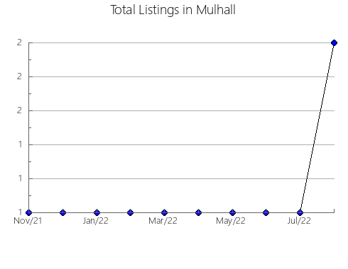 Airbnb & Vrbo Analytics, listings per month in Ibirama, 25