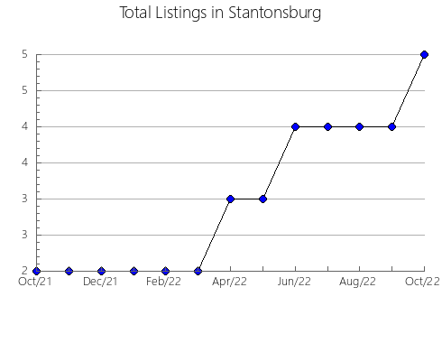 Airbnb & Vrbo Analytics, listings per month in Ibiraçu, 8