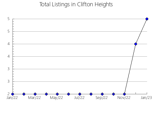 Airbnb & Vrbo Analytics, listings per month in Ichalkovskiy rayon, 42