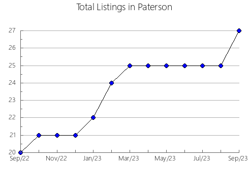 Airbnb & Vrbo Analytics, listings per month in Ichikawa, 4