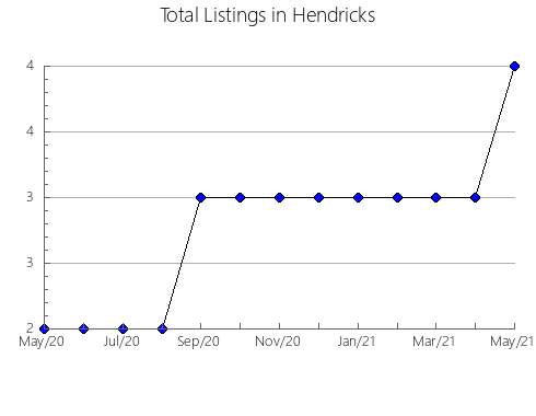 Airbnb & Vrbo Analytics, listings per month in Ichnians'kyi, 2