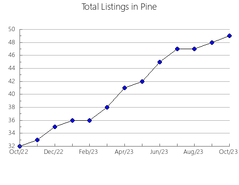 Airbnb & Vrbo Analytics, listings per month in ICOD DE LOS VINOS, 46