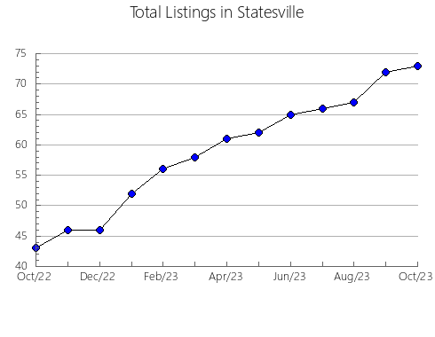 Airbnb & Vrbo Analytics, listings per month in Iconha, 8