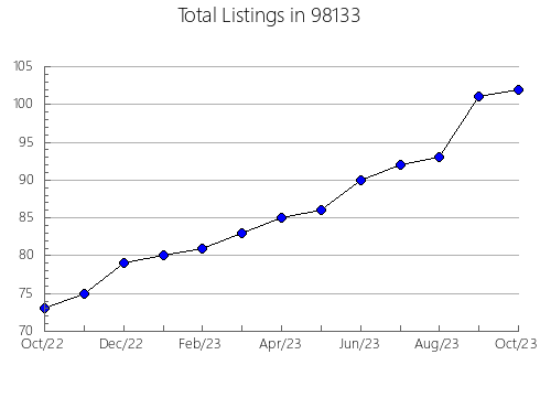 Airbnb & Vrbo Analytics, listings per month in Idabel, OK