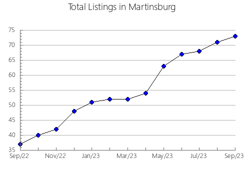 Airbnb & Vrbo Analytics, listings per month in Ienakiievs'ka, 6