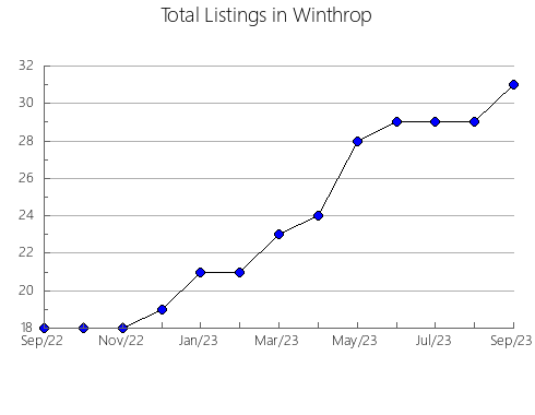 Airbnb & Vrbo Analytics, listings per month in Igantzi, 34