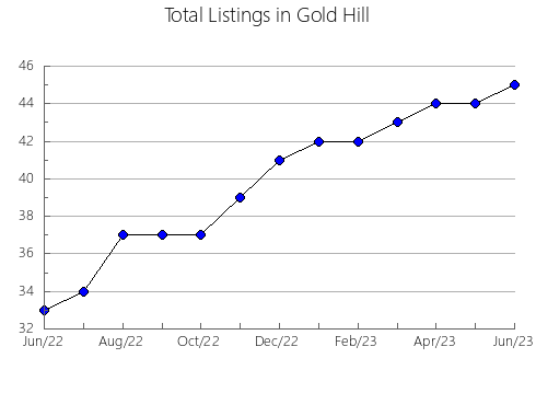 Airbnb & Vrbo Analytics, listings per month in Iglinskiy rayon, 6