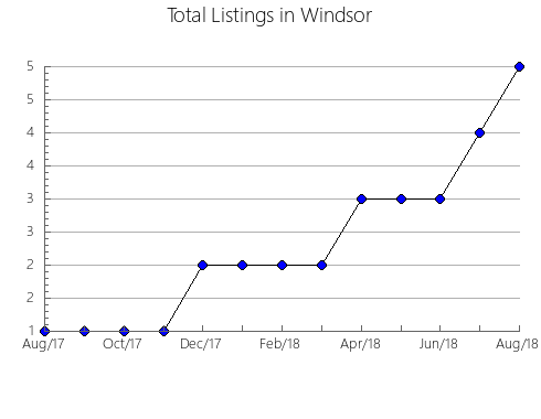 Airbnb & Vrbo Analytics, listings per month in IGNACIO DE LA LLAVE, 30