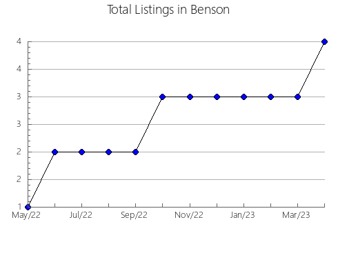 Airbnb & Vrbo Analytics, listings per month in Iguazú, 14