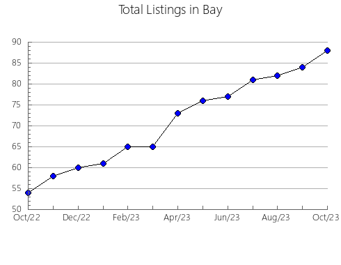 Airbnb & Vrbo Analytics, listings per month in Igúzquiza, 34