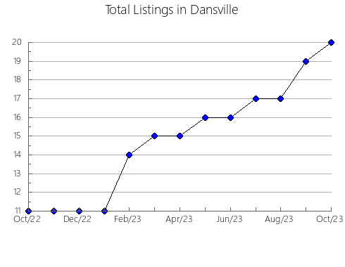 Airbnb & Vrbo Analytics, listings per month in Iida, 26