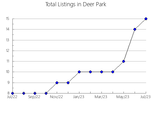 Airbnb & Vrbo Analytics, listings per month in Iijima, 26