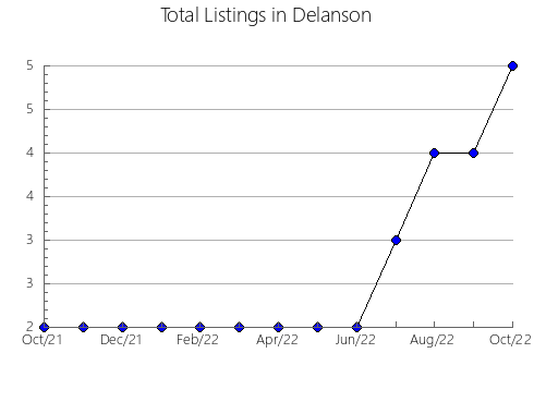 Airbnb & Vrbo Analytics, listings per month in Iizuna, 26