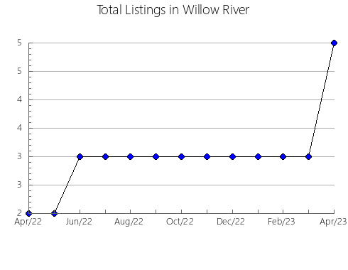 Airbnb & Vrbo Analytics, listings per month in Ikaztegieta, 49