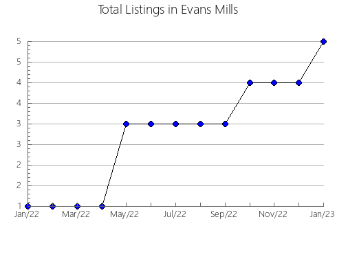 Airbnb & Vrbo Analytics, listings per month in Ikoma, 28