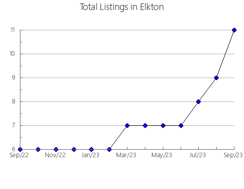 Airbnb & Vrbo Analytics, listings per month in Ikryaninskiy rayon, 5