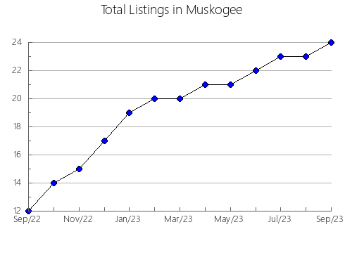 Airbnb & Vrbo Analytics, listings per month in Ilhota, 25