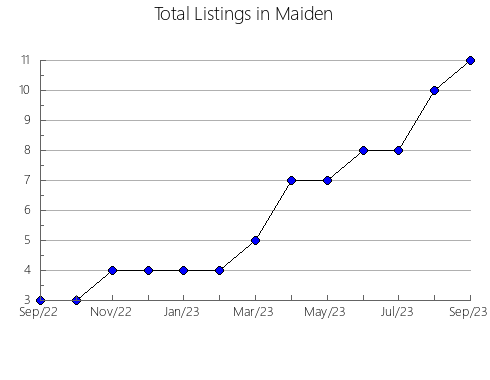 Airbnb & Vrbo Analytics, listings per month in Ilhéus, 5