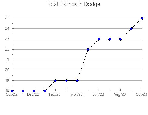 Airbnb & Vrbo Analytics, listings per month in ILLESCAS, 17