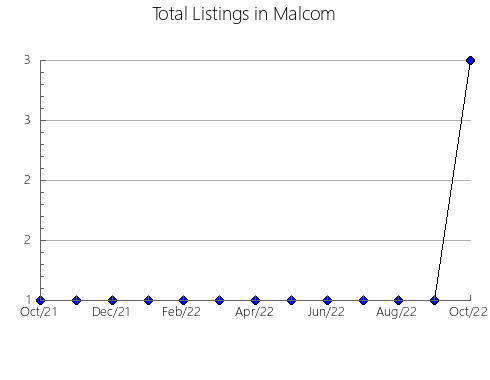 Airbnb & Vrbo Analytics, listings per month in Illueca, 11