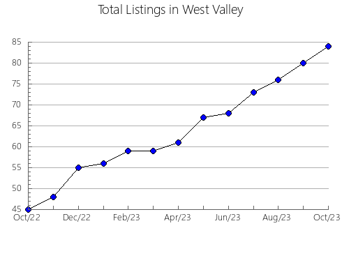 Airbnb & Vrbo Analytics, listings per month in Ilovik, 14