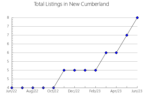 Airbnb & Vrbo Analytics, listings per month in Ilovlinskiy rayon, 77