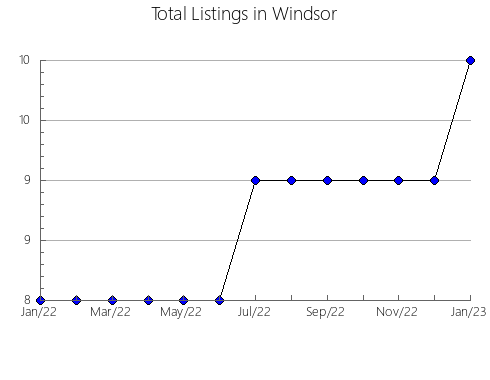 Airbnb & Vrbo Analytics, listings per month in Imbabura