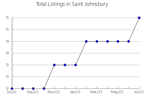 Airbnb & Vrbo Analytics, listings per month in Imotski, 16