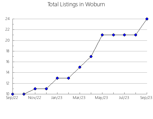 Airbnb & Vrbo Analytics, listings per month in Imotz, 34