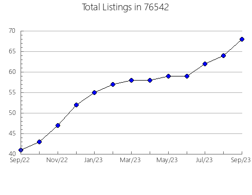 Airbnb & Vrbo Analytics, listings per month in Imperial, MO