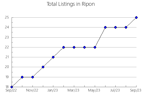 Airbnb & Vrbo Analytics, listings per month in Inanda, 4