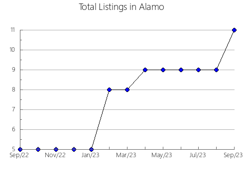 Airbnb & Vrbo Analytics, listings per month in Independencia, 24