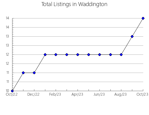 Airbnb & Vrbo Analytics, listings per month in Independencia, 4