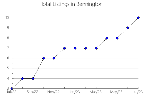 Airbnb & Vrbo Analytics, listings per month in Indre-et-Loire, 8