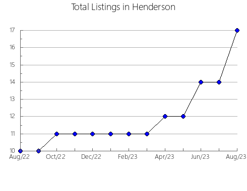 Airbnb & Vrbo Analytics, listings per month in Ingavi, 4