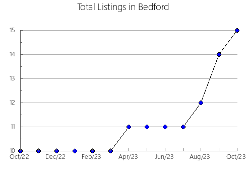 Airbnb & Vrbo Analytics, listings per month in Ino, 20