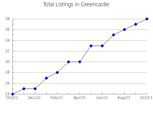 Airbnb & Vrbo Analytics, listings per month in Instinción, 1