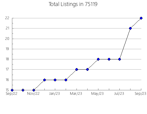 Airbnb & Vrbo Analytics, listings per month in International Falls, MN