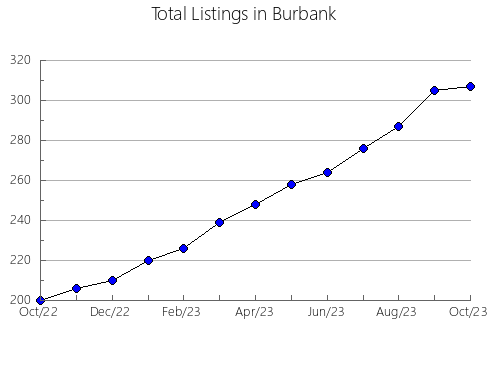 Airbnb & Vrbo Analytics, listings per month in Iola, WI