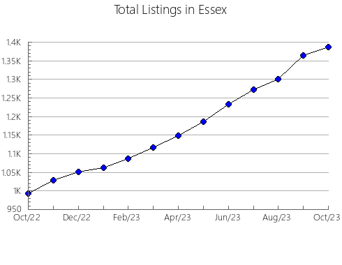 Airbnb & Vrbo Analytics, listings per month in Ionia, MI