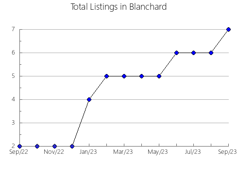 Airbnb & Vrbo Analytics, listings per month in Ipaucu, 24