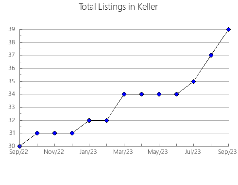 Airbnb & Vrbo Analytics, listings per month in Ipswich - East, 7