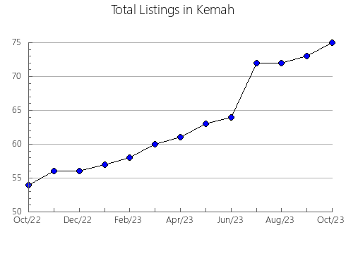 Airbnb & Vrbo Analytics, listings per month in Ipswich - North, 7