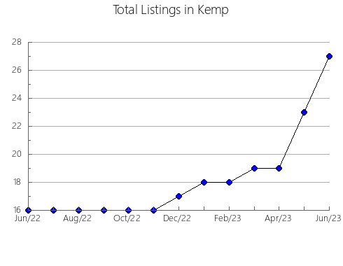 Airbnb & Vrbo Analytics, listings per month in Ipswich - South-West, 7