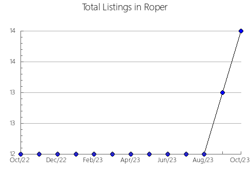 Airbnb & Vrbo Analytics, listings per month in Iracema, 6