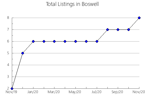 Airbnb & Vrbo Analytics, listings per month in Irapuru, 24