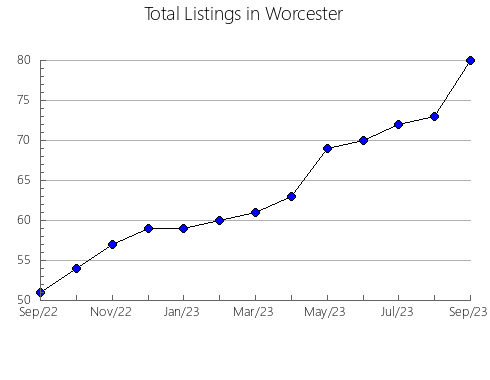 Airbnb & Vrbo Analytics, listings per month in Irañeta, 34