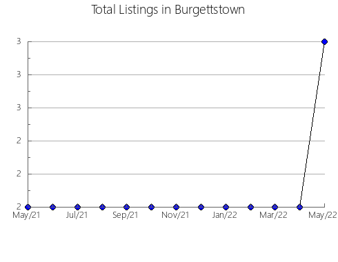 Airbnb & Vrbo Analytics, listings per month in Irbeyskiy rayon, 35