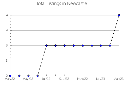 Airbnb & Vrbo Analytics, listings per month in Irineópolis, 25